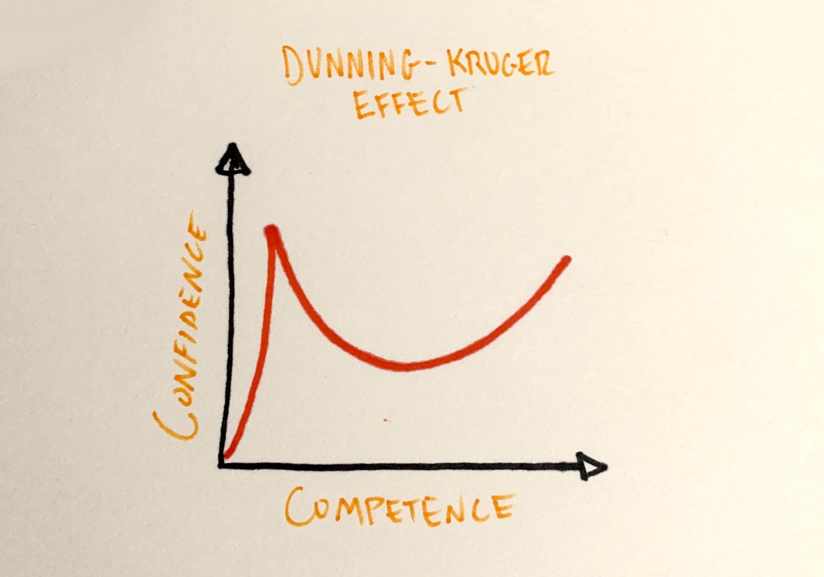 The-Dunning-Kruger-Effect